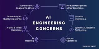 Jasa Lainnya - Jasa Data Science dan AI Engineer - 2