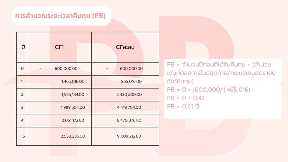Presentation - รับทำ Presentation สำหรับนำเสนอเเละต่างๆ - 25
