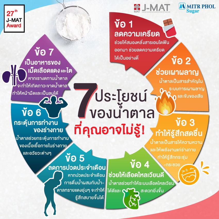 Banner โฆษณา - รับออกแบบ Content : รูป-อัลบั้มลง Facebook ,ปกcover etc. - 13