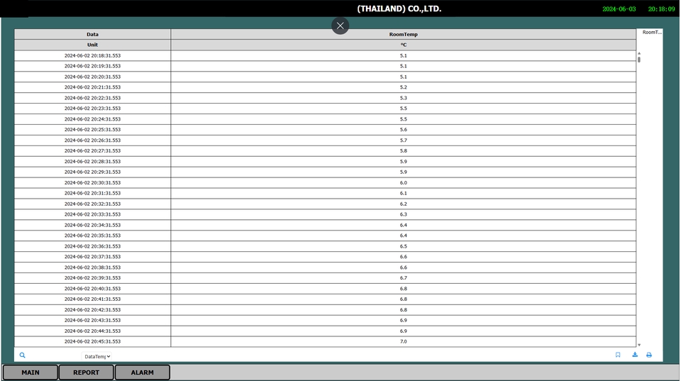รับทำโปรเจค IoT รับเขียนโปรแกรม Arduino รับแก้โค้ด Arduino  ระบบ IoT