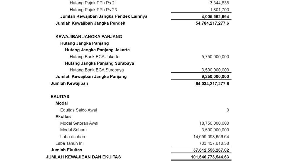 Akuntansi dan Keuangan - Jasa Pembuatan Laporan Keuangan Perusahaan Kecil dan Menengah, Pengerjaan 10 Hari - 8