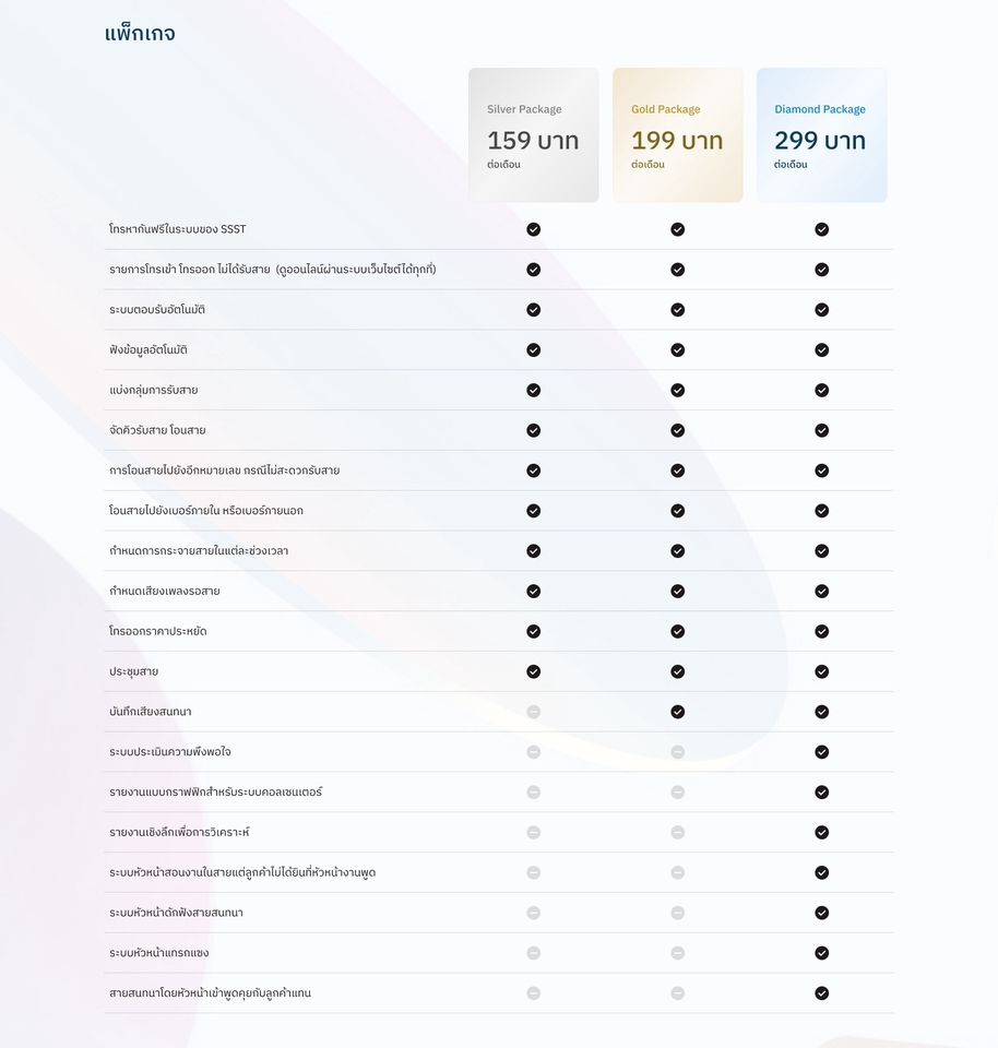 UX/UI Design for Web & App - UX,UI ออกแบบระบบหลังบ้าน, โปรแกรม, Back Office ต่างๆ สามารถกดเล่นจำลองเว็บไซต์ได้ - 9