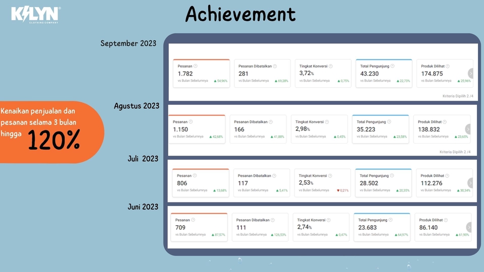 Digital Marketing - Jasa Iklan dan Optimasi toko SHOPEE dan Tokopedia - 5