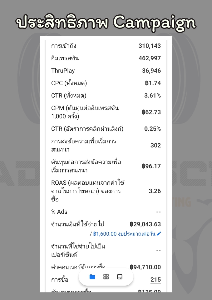 รับทำโฆษณาfacebook โฆษณาig ยิงแอดfacebook ผลลัพธ์โฆษณา