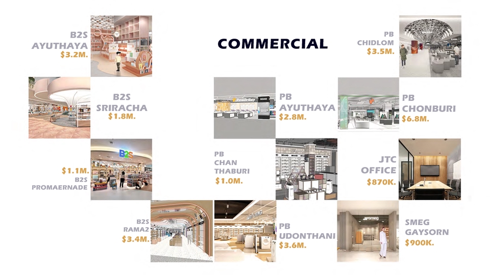 ภาพแสดงการถอดแบบ BOQ สำหรับงานภายในห้าง/ร้านค้า พร้อมราคาประเมินใช้งานจริง