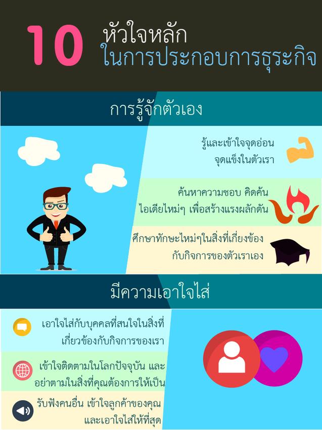 Infographics - รับทำ Infographic เพื่อนำไปทำสือต่างๆ - 3