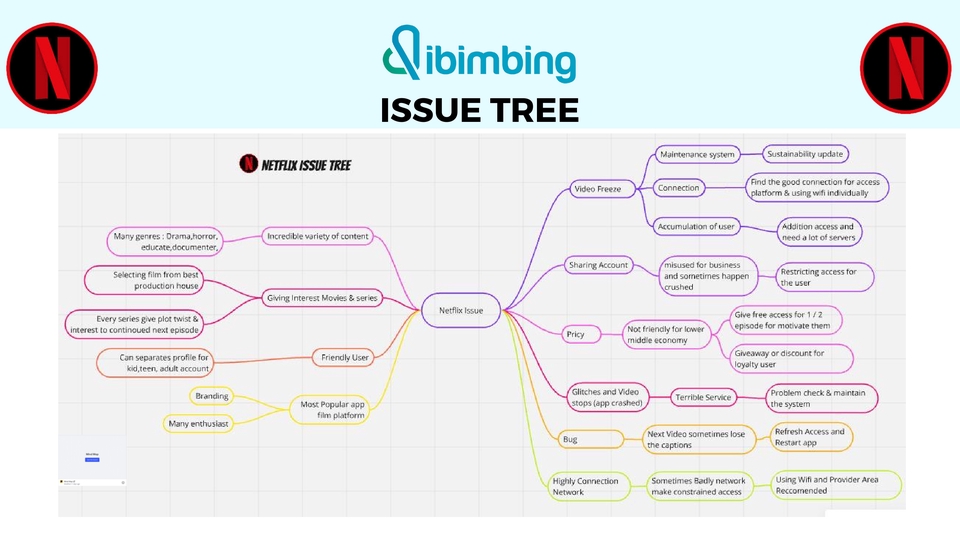 Jasa Asisten Virtual: Diagram alur penyebab masalah Netflix