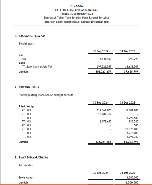 Laporan keuangan PT. XXXX dengan detail rincian kas dan piutang usaha.