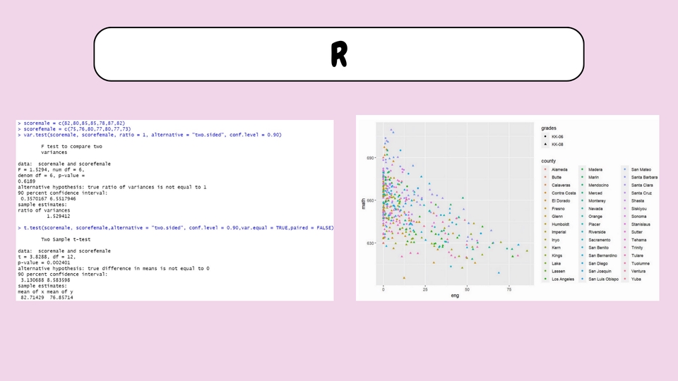 วิเคราะห์ข้อมูลทางสถิติ รับวิเคราะห์ข้อมูล spss รับวิเคราะห์ spss รับแปลผล spss