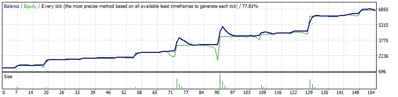 อื่นๆ - รับเขียนอีเอ รันบน MT4 สำหรับ Forex - 3