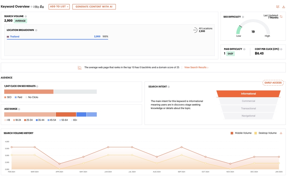 รับเขียนบทความออนไลน์ เขียนคอนเทนต์ ภาษาไทย
