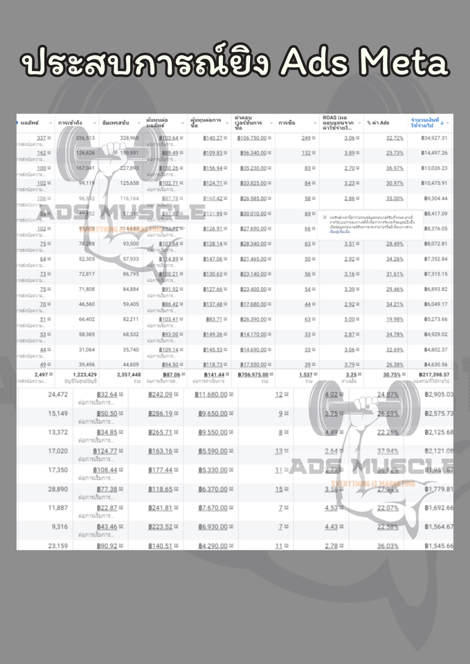 รับยิงแอดFacebook โฆษณาFacebook Ads บริการโฆษณาโซเชียลมีเดีย