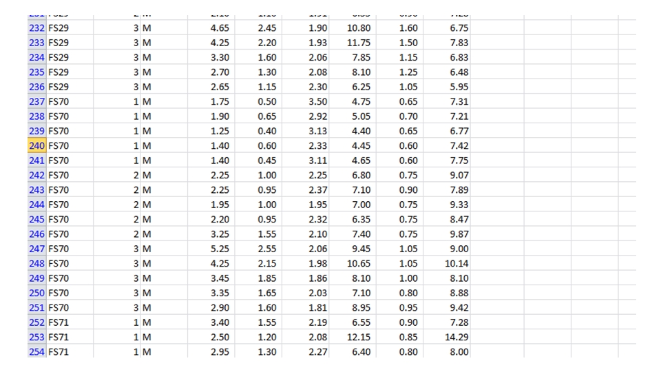 Entri Data - Data Service : Data Entry, Data Cleaning, Data Analysis, dll (Ms Word dan Ms Excel) - 3