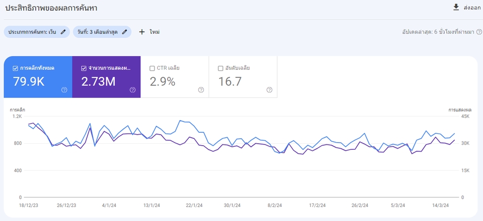 ทำ SEO - บริการรับทำ SEO และ Backlink คุณภาพ เพื่อการจัดอันดับที่ดีบน Google - 16