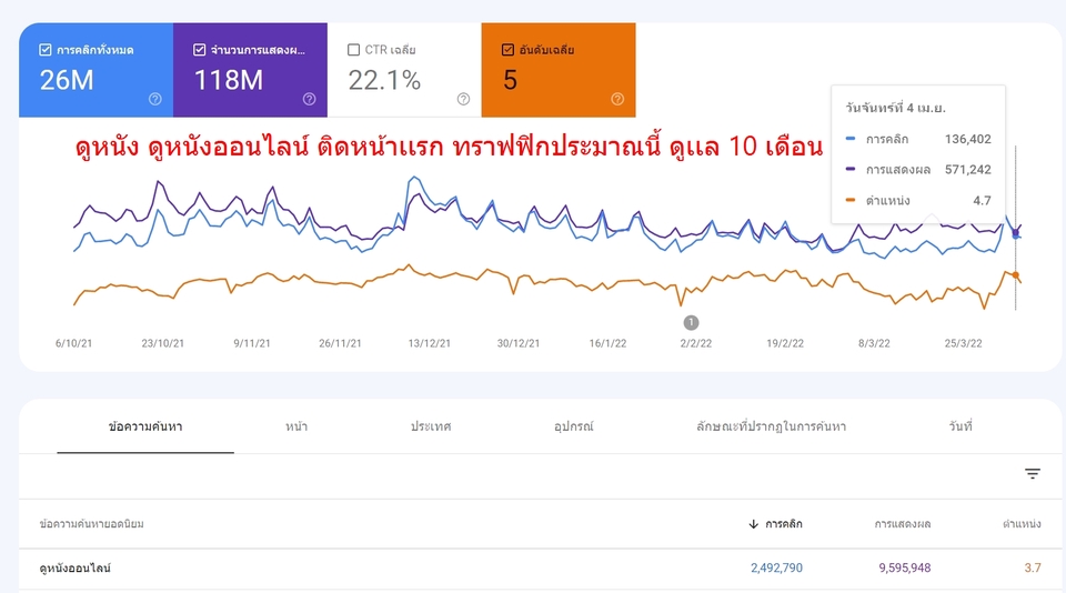 ทำ SEO - รับทำ SEO ครบวงจร ดูเเลทั้งเว็บไซต์ onpage,offpage - 3