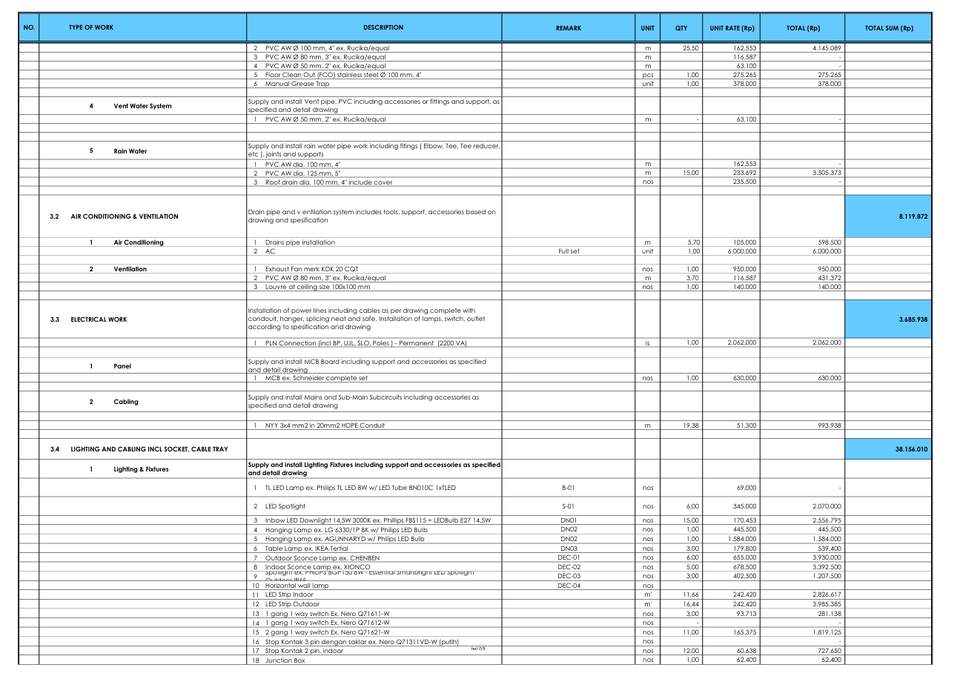 Jasa Konsultan Keuangan: Tabel Harga untuk Layanan Konsultasi Keuangan Perusahaan
