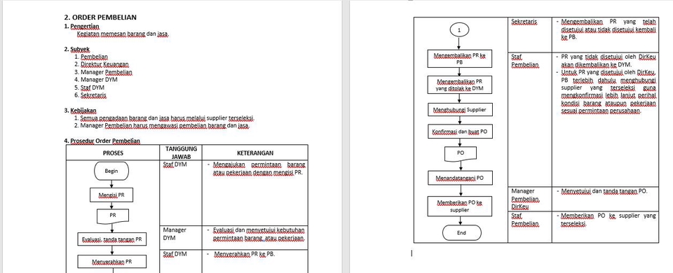 Jasa Lainnya - PEMBUATAN PERATURAN PERUSAHAAN, SURAT MENYURAT KETENAGAKERJAAN, SOP (DENGAN FLOW CHART) DAN JOBDES - 3