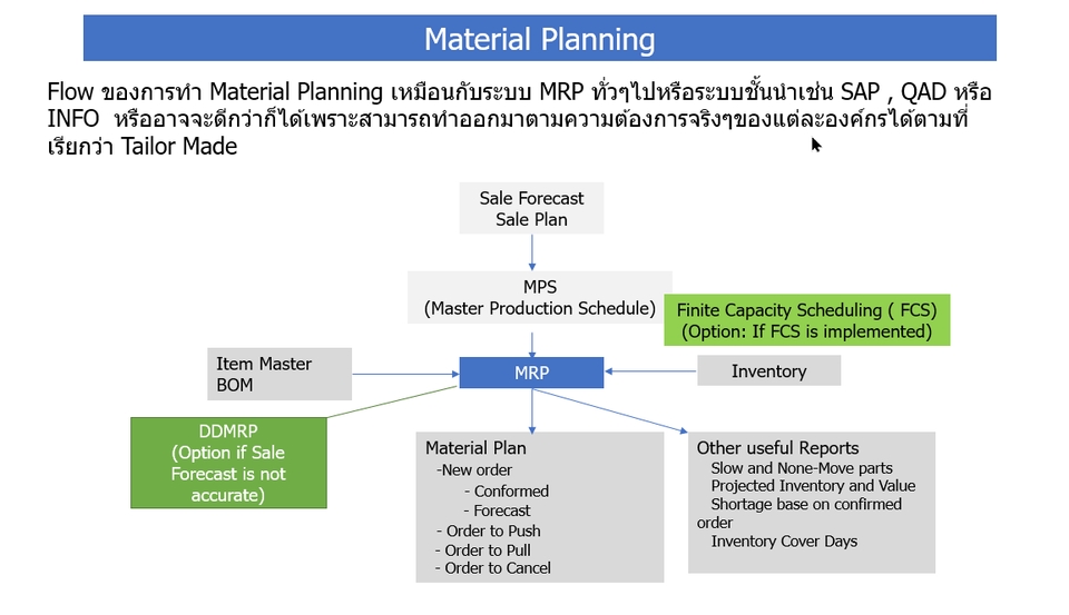 Desktop Application - ทำ App, Reports,วิเคราะห์ข้อมูล ด้วย Excel, Production Planning วางแผนการผลิต, MRP วางแผนวัตถุดิบ, - 18