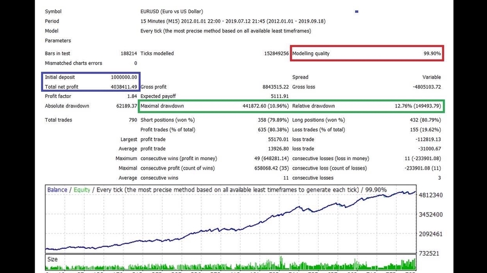 IT Solution และ Support - บริการเขียน EA Robot trade Forex Tfex Bitcion อัตโนมัติ บน MT4,MT5 - 4