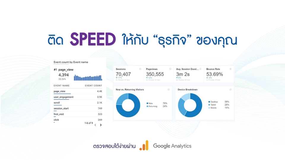 ผลลัพธ์การวิเคราะห์ seo แสดงตัวเลขสถิติ 70,407  350,555  3m 2s 53.69% บริการ seo รับทำ seo ราคาถูก รับทำ backlink คุณภาพ