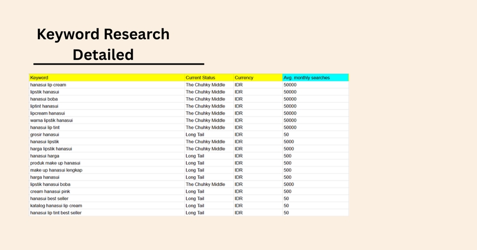 Web Development - Jasa Pembuatan Website Ecommerce Menggunakan Wordpress + Optimalisasi SEO + Google Ads - 5