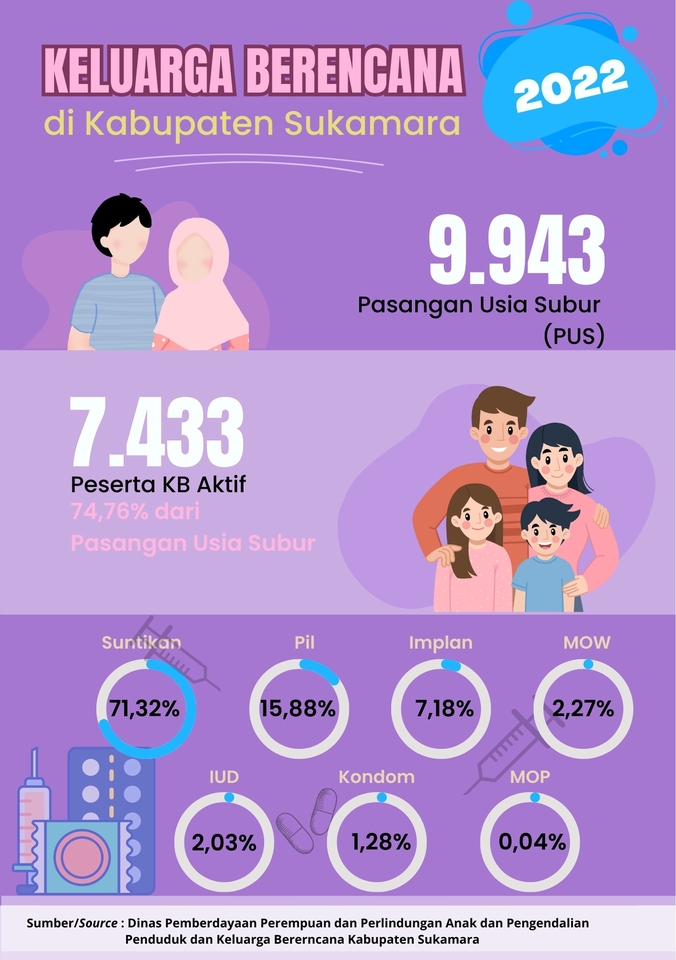 Infografis - Desain Infografis Cepat (Bisa 1 Hari Jadi) - 4