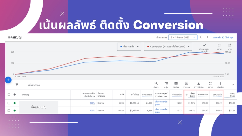 Google ads & Youtube ads - รับทำ Google Ads และ YouTube Ads ติดอันดับแรก แซงหน้าคู่แข่ง - 6
