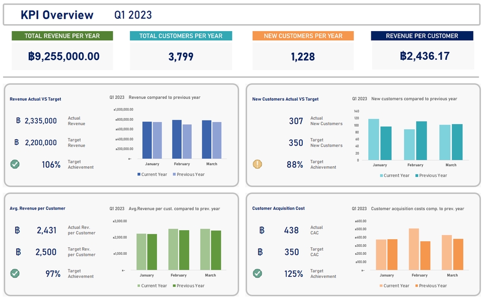 วิเคราะห์ดาต้า - วิเคราะห์ข้อมูลด้วย Excel - 4