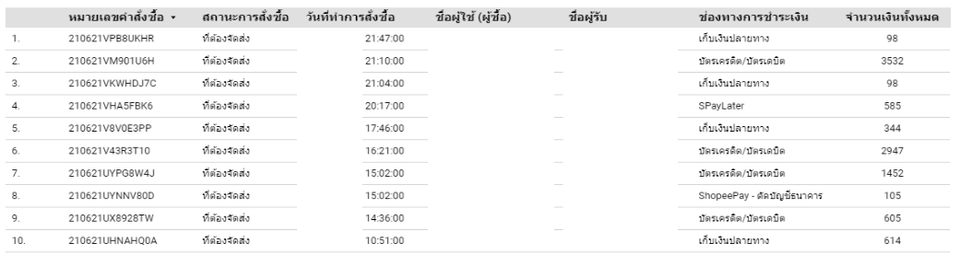 Social Media Ads - ยิงโฆษณา Facebook Message & วิเคราะห์กลุ่มเป้าหมายที่มีโอกาสปิดการขายได้ - 13
