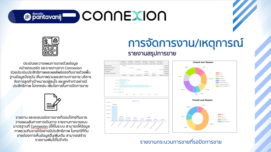 Presentation - รับทำ Presentation, Powerpoint และออกแบบ Template - 9