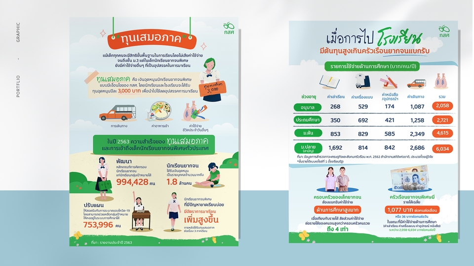 Infographics - ออกแบบ INFOGRAPHIC สไตล์ที่ใช่ ในแบบที่คุณชอบ - 6