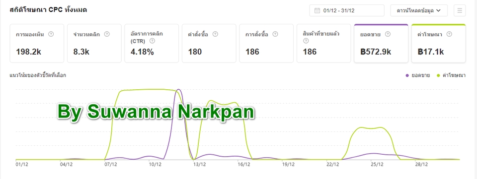 Social Media Ads - รับยิงโฆษณา Lazada ads & Shopee ads ทั้ง Search, Discovery, Auto, Boost Ads  - 3