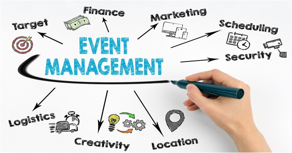 Pemasaran - Membuat Timeline dan Event Planner atau Merancang Sebuah Kegiatan - 3