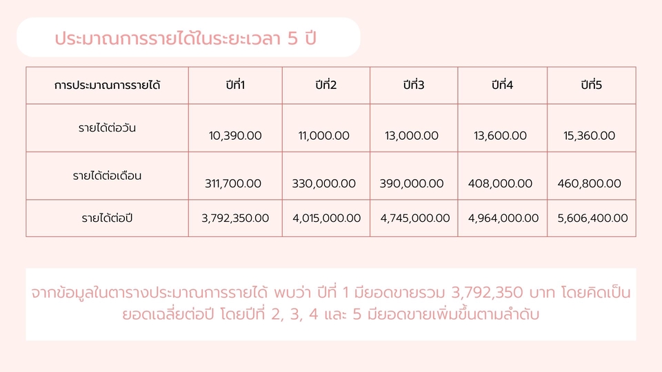 Presentation - รับทำ Presentation สำหรับนำเสนอเเละต่างๆ - 18