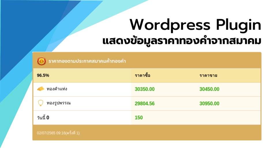 Wordpress - Wordpress Plugin สำหรับเว็บไซต์คนไทย - 11