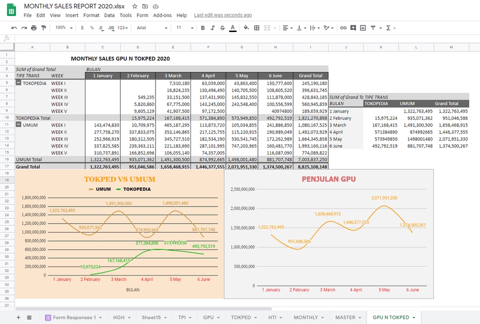 Entri Data - JASA PROFESIONAL PENGINPUT DATA MENGGUNAKAN EXCEL, SELSAI DALAM 1 HARI. - 4