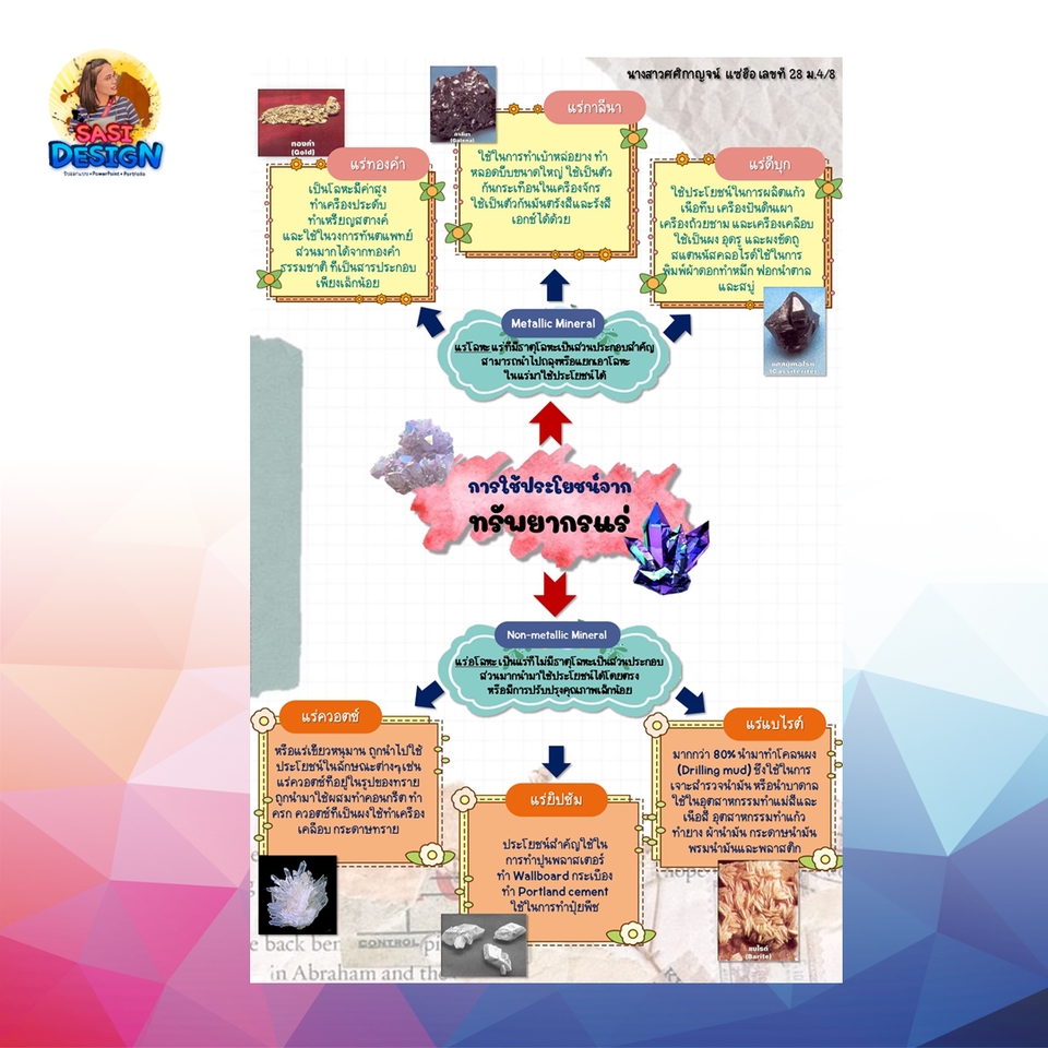 Infographics - Infographics รูปแบบสวย คำกระชับ เข้าใจง่าย ราคาน่ารัก😊 - 10