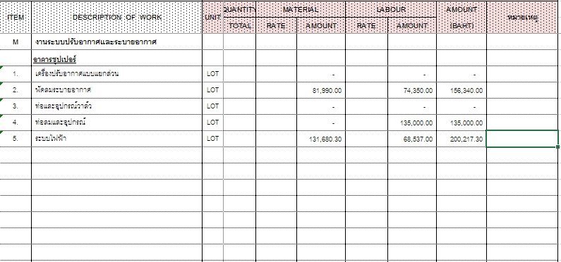 เขียนแบบวิศวกรรมและออกแบบโครงสร้าง - งานถอดแบบประมานราคางานระบบ M&E (BOQ) - 15