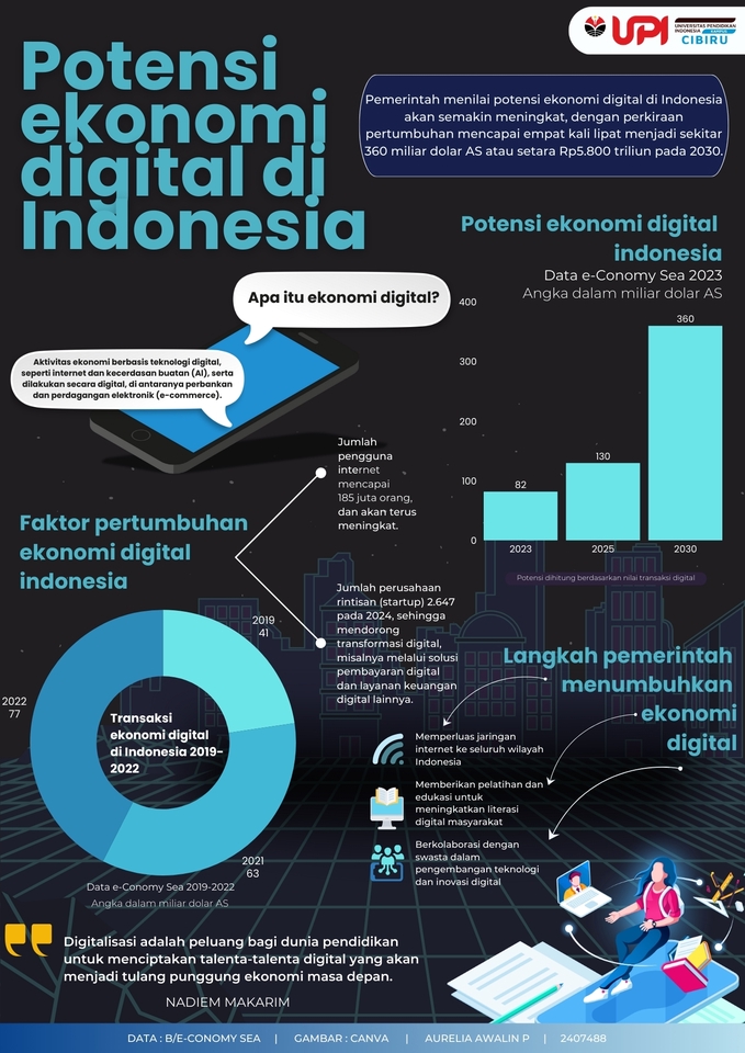 Infografis - Desain Infografis Menarik & Informatif untuk Konten Edukasi, Bisnis, dan Media Sosial - 5