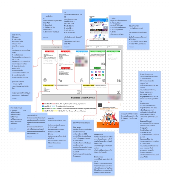 รับออกแบบ ui & ux design ออกแบบเว็บไซต์ ออกแบบเว็บ ออกแบบ ui ออกแบบแอพพลิเคชั่น ออกแบบ application