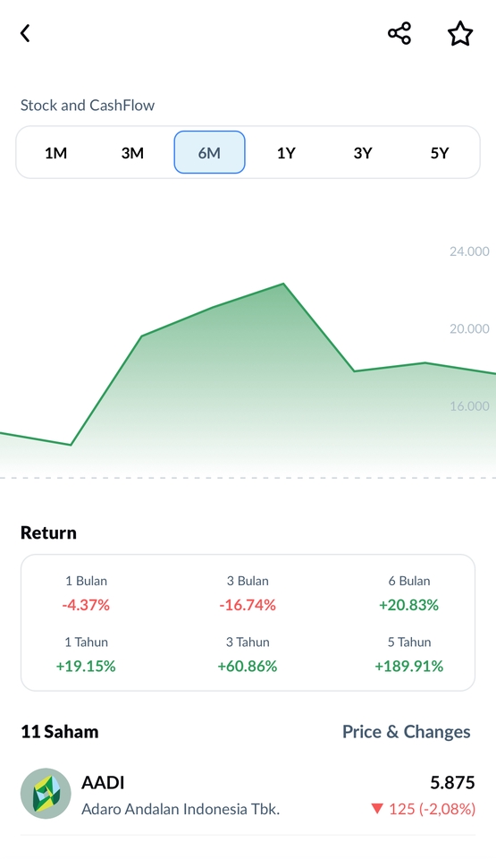 Jasa Lainnya - Berinvestasi di Saham Indonesia - 3