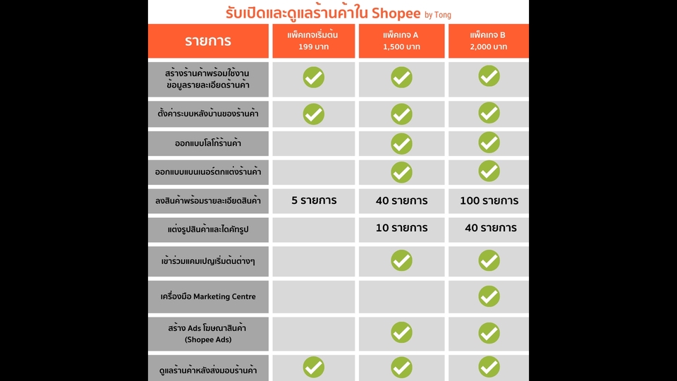 เปิดร้านค้าออนไลน์และลงสินค้า - รับเปิดร้านค้า, ลงสินค้า, ตั้งค่าต่างๆ ใน Shopee - 2