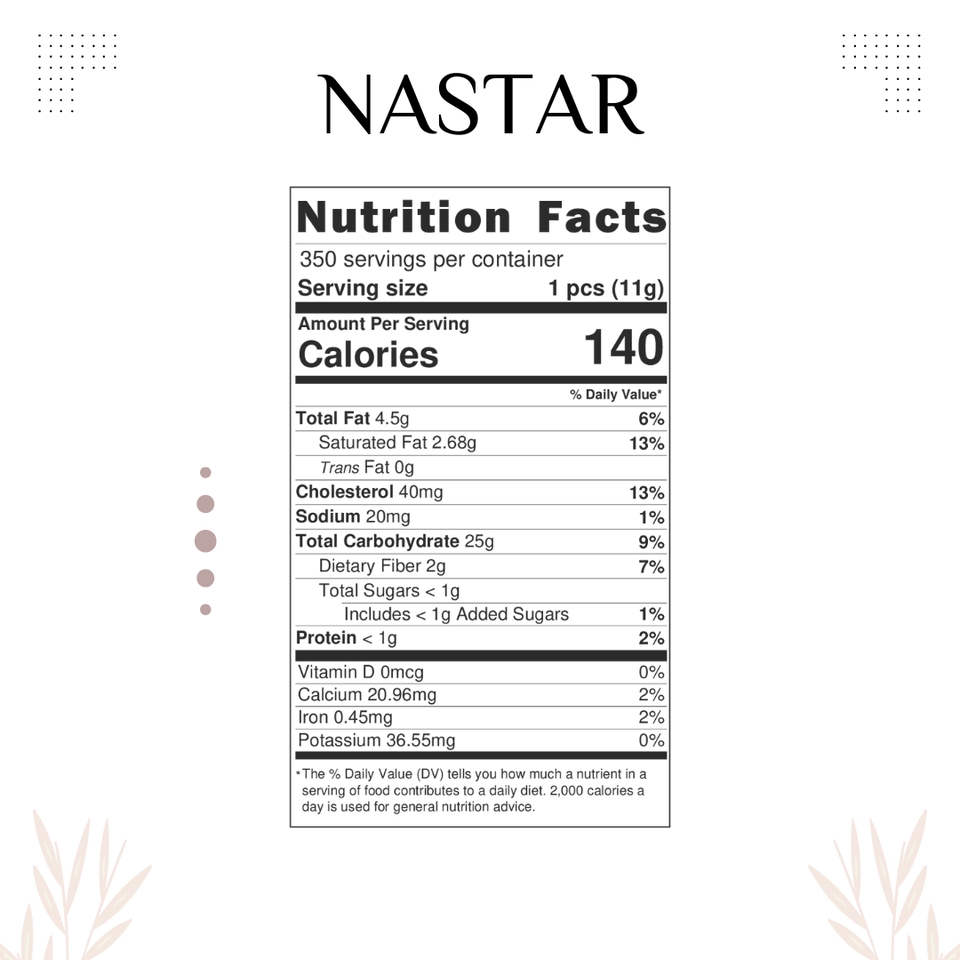 Analisis Data - JASA PEMBUATAN INFORMASI NILAI GIZI ATAU NUTRITION FACT - 1 HARI JADI - 4