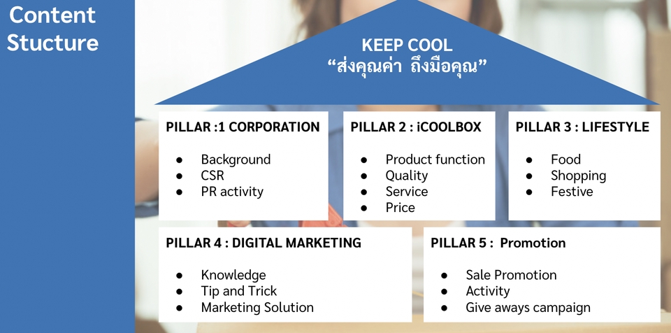 รับทํา content marketing วางแผนกลยุทธ์ content marketing คิดคอนเทนต์ content marketing สร้างคอนเทนต์ ทําคอนเทนต์มาร์เก็ตติ้ง ทําคอนเทนต์ facebook ทําคอนเทนต์ tiktok ทําคอนเทนต์ youtube