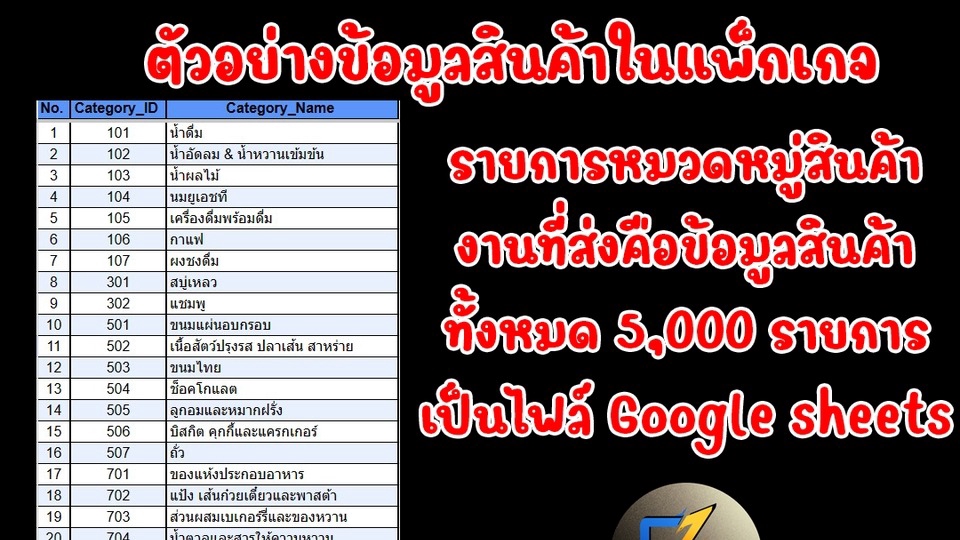 เปิดร้านค้าออนไลน์และลงสินค้า - บริการชุดข้อมูลสินค้าและบาร์โค๊ด ฐานข้อมูลสินค้า ระบบขายหน้าร้าน POS - 6