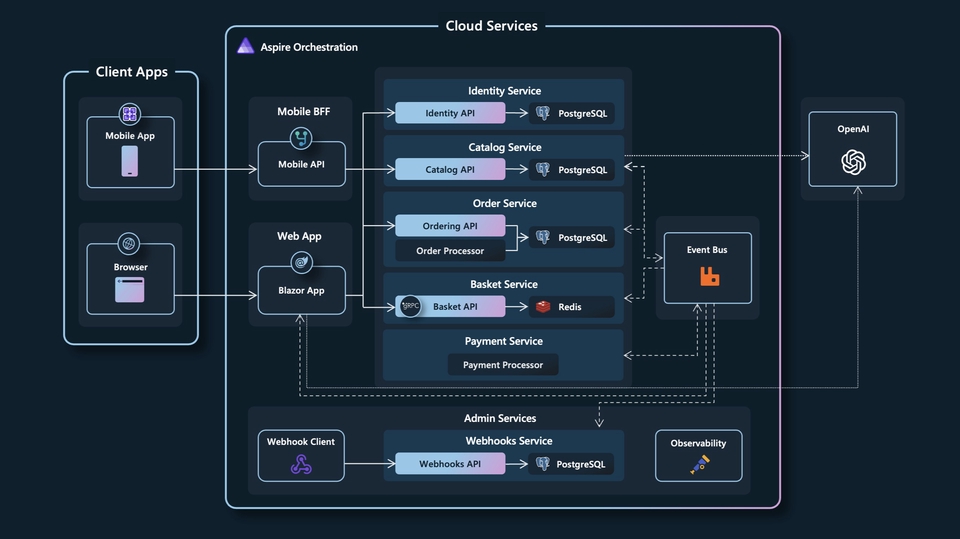 Diagram ilustrasi jasa IT support seperti jasa instal ulang laptop, jasa instalasi jaringan, jasa setting vps, dan jasa perbaikan komputer.