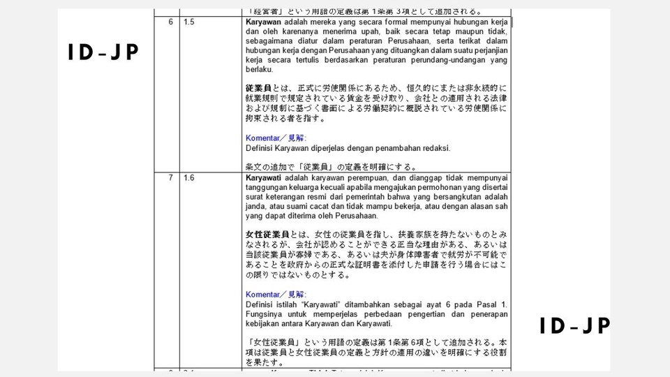 Penerjemahan - Japanese - Indonesian Translation （日本語 ー インドネシア語翻訳） - 2