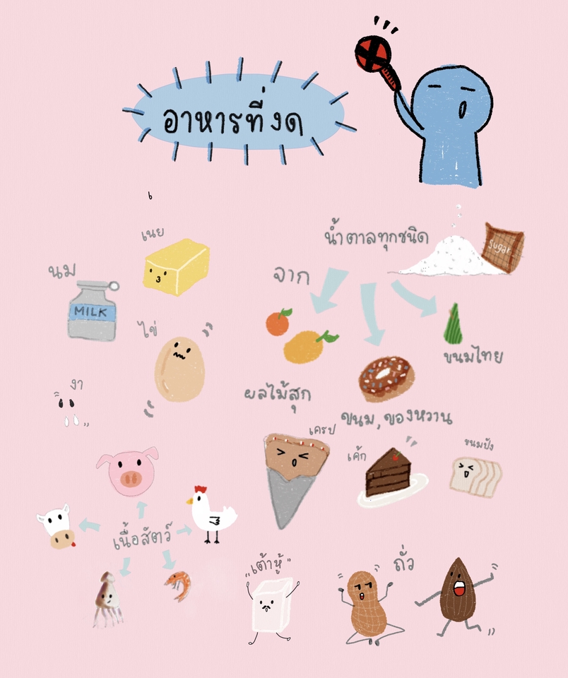 Infographics - Infographic By Hand  ออกแบบด้วยใจ วาดด้วยมือ ราคาย่อมเยาว์ - 5