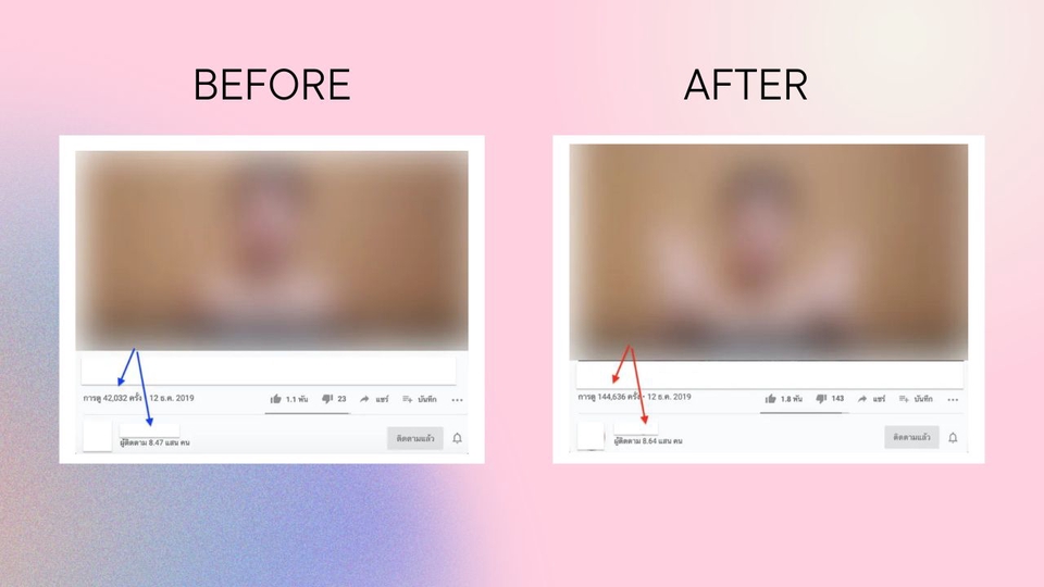 รับทำโฆษณาGoogle Adsก่อนและหลังปรับปรุงแคมเปญ เพิ่มยอดขาย