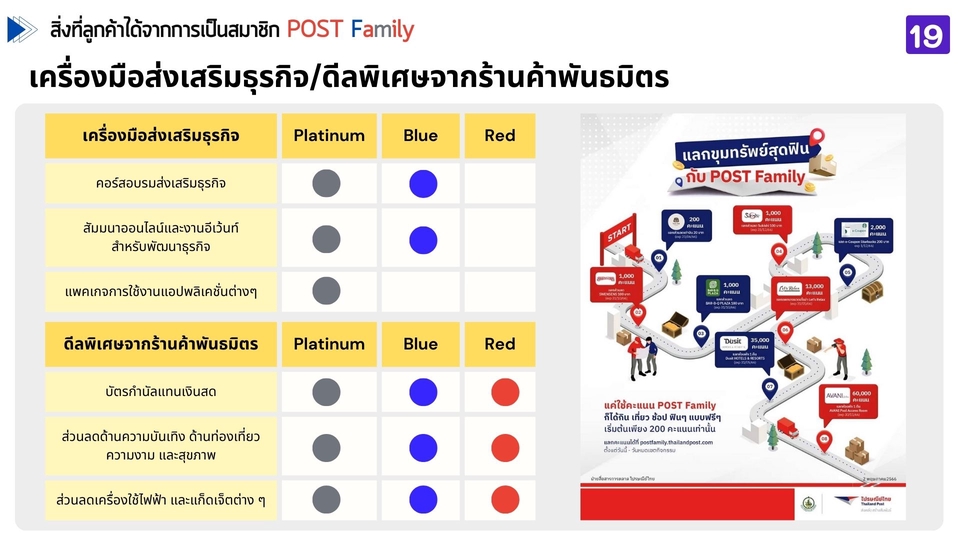 Presentation - รับออกแบบ Infographics/PowerPoint เข้าใจง่าย ไม่ต้องรอนาน - 10